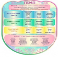 Стенд "Темп" - «globural.ru» - Саранск