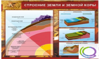 Стенд "Строение земли и земной коры" (вариант 2) - «globural.ru» - Саранск