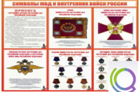 Стенд "Символы МВД и внутренних войск России" - «globural.ru» - Саранск