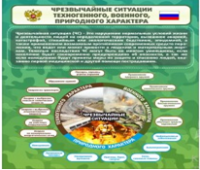 Стенд "Чрезвычайные ситуации техногенного, военного, природного характера" (вариант 2) - «globural.ru» - Саранск