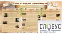 Стенд "Роды и жанры литературы" - «globural.ru» - Саранск