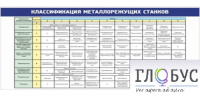 Стенд "Классификация режущих станков" - «globural.ru» - Саранск