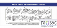 Стенд "Виды работ на фрезерных станках" - «globural.ru» - Саранск