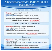 Стенд "Морфологический разбор" - «globural.ru» - Саранск