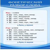 Стенд "Фонетический разбор слова" - «globural.ru» - Саранск