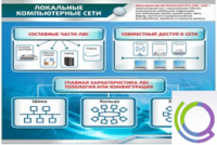 Стенд "Локальные компьютерные сети" - «globural.ru» - Саранск