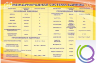 Стенд "Международная система единиц" - «globural.ru» - Саранск