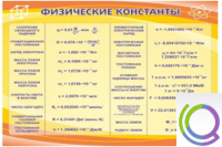 Стенд "Физические константы" - «globural.ru» - Саранск