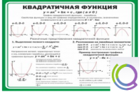 Стенд "Квадратичная функция" - «globural.ru» - Саранск