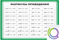 Стенд "Формулы приведения" - «globural.ru» - Саранск