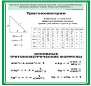 Стенд "Тригонометрия" (вариант 2) - «globural.ru» - Саранск