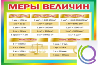 Стенд "Меры величин" - «globural.ru» - Саранск