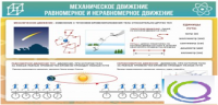 Стенд "Механическое движение" - «globural.ru» - Саранск