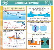 Стенд "Закон Бернулли" - «globural.ru» - Саранск