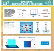 Стенд "Давление газа и жидкости" - «globural.ru» - Саранск