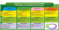 Стенд "Таблица употребления времен глагола в английском языке" - «globural.ru» - Саранск