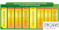 Стенд "Таблица неправильных глаголов в английском языке" - «globural.ru» - Саранск