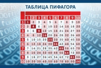 Стенд "Таблица Пифагора" - «globural.ru» - Саранск