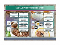 Стенд "Схема приготовления каши" - «globural.ru» - Саранск