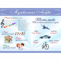 Стенд "Музыкальная азбука" - «globural.ru» - Саранск