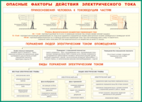 Таблица Опасные факторы действия электрического тока 1000*1400 винил - «globural.ru» - Саранск
