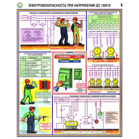 Плакаты Электробезопасность при напряжении до 1000В (3 листа, А2) - «globural.ru» - Саранск