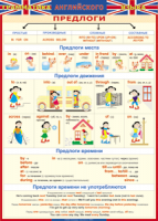 Таблица Грамматика английского языка. Предлоги 1000*1400 винил - «globural.ru» - Саранск