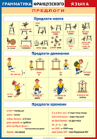 Таблица Грамматика французского языка. Предлоги 1000*1400 винил	 - «globural.ru» - Саранск