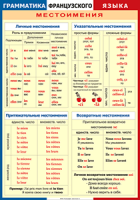 Таблица Грамматика французского языка. Местоимения 1000*1400 винил	 - «globural.ru» - Саранск
