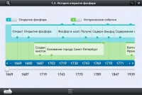 Интерактивные курсы. Химия 9 класс. Расширенный - «globural.ru» - Саранск