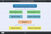 Интерактивные курсы. Русский язык 5 класс. Базовый - «globural.ru» - Саранск