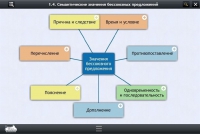 Интерактивные курсы. Русский язык 9 класс. Базовый - «globural.ru» - Саранск