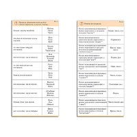 Комплект карточек (10) "Обучающий калейдоскоп. Разбор слова и предложения" - «globural.ru» - Саранск