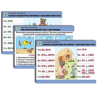 Комплект таблиц для начальной школы "Русский язык. Местоимение" - «globural.ru» - Саранск