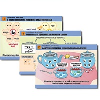 Комплект таблиц для начальной школы "Русский язык. Орфография" - «globural.ru» - Саранск