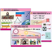 Комплект таблиц для начальной школы "Математика. Величины. Единицы измерения" - «globural.ru» - Саранск