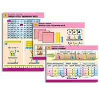 Комплект таблиц для начальной школы "Математика. Нумерация" - «globural.ru» - Саранск