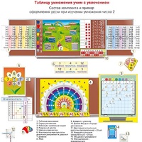 Комплект наглядных пособий "Таблицу умножения учим с увлечением" - «globural.ru» - Саранск