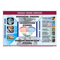 Таблица демонстрационная "Глобальные проблемы человечества" (винил 100x140) - «globural.ru» - Саранск