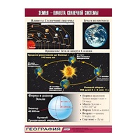 Таблица демонстрационная "Земля - планета Солнечной системы" (винил 100x140) - «globural.ru» - Саранск