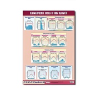 Таблица демонстрационная "Климатические пояса и типы климата" (винил 100х140) - «globural.ru» - Саранск