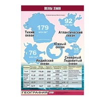 Таблица демонстрационная "Океаны Земли" (винил 70x100) - «globural.ru» - Саранск