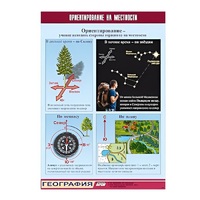 Таблица демонстрационная "Ориентирование на местности" (винил 100х140) - «globural.ru» - Саранск