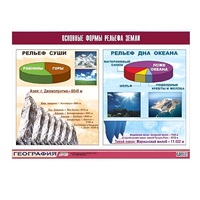 Таблица демонстрационная "Основные формы рельефа Земли" (винил 70х100) - «globural.ru» - Саранск
