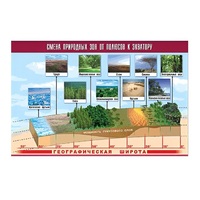 Таблица демонстрационная "Смена природных зон от полюсов к экватору" (винил 70x100) - «globural.ru» - Саранск