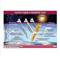 Таблица демонстрационная "Солнечная радиация и радиационный баланс" (винил 70x100) - «globural.ru» - Саранск