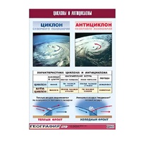 Таблица демонстрационная "Циклоны и антициклоны" (винил 100х140) - «globural.ru» - Саранск