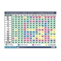 Таблица демонстрационная "Растворимость солей, кислот и оснований в воде" (винил 100х140) - «globural.ru» - Саранск