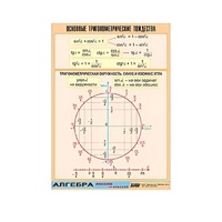 Таблица демонстрационная "Основные тригонометрические тождества" (винил 70х100) - «globural.ru» - Саранск