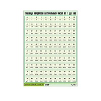 Таблица демонстрационная "Таблица квадратов натуральных чисел от 1 до 100" (винил 70х100) - «globural.ru» - Саранск